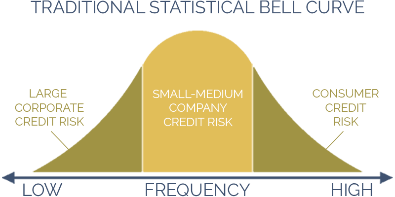 Traditional SME Risk